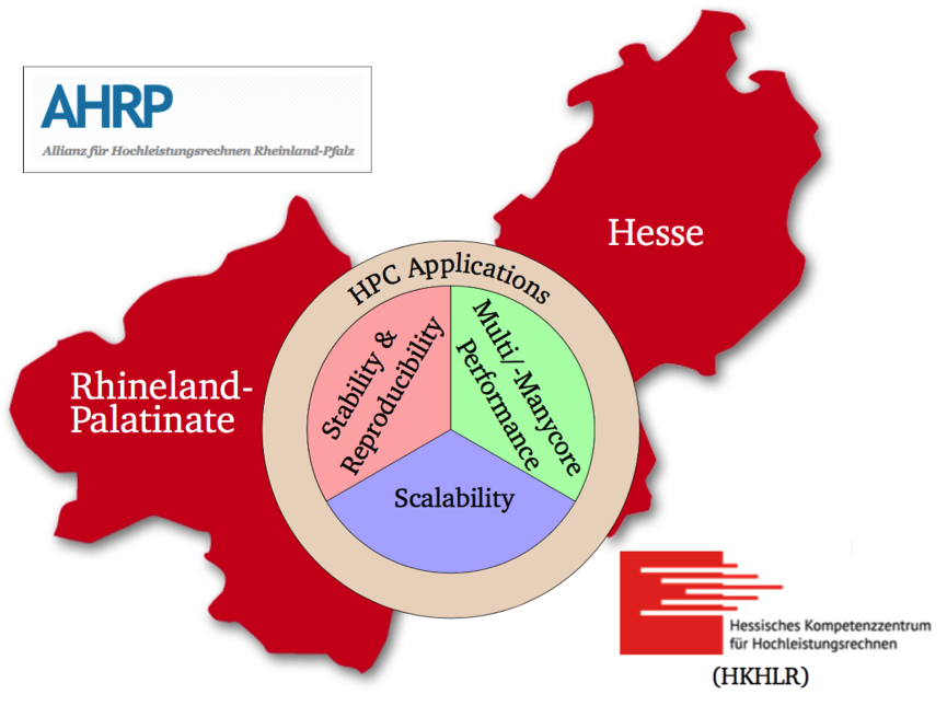 http://www.sc.informatik.tu-darmstadt.de/res/pro/epe/epe_overview/index.en.jsp”. 