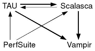 [Tools interoperability diagram]